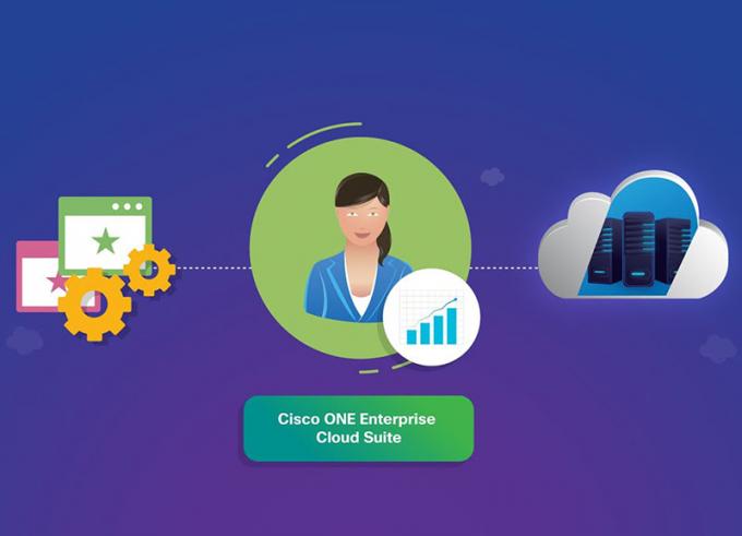 Cisco ONE Enterprise Cloud Suite Training