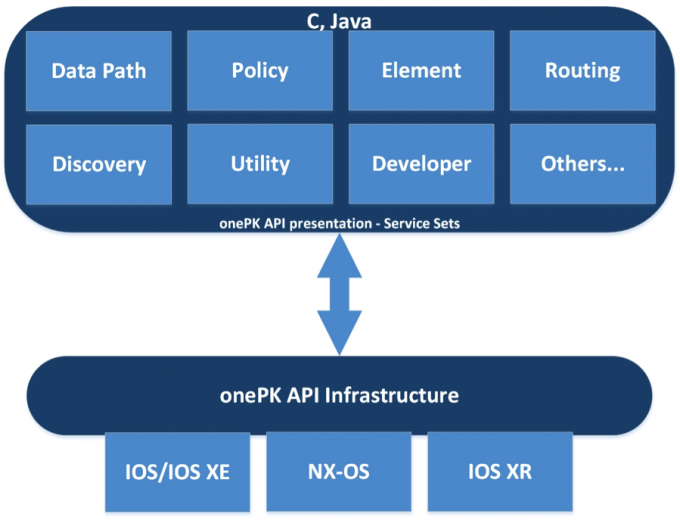 Benefits of implementing One Platform Kit