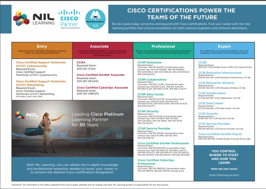 Cisco Career Certifications 2023