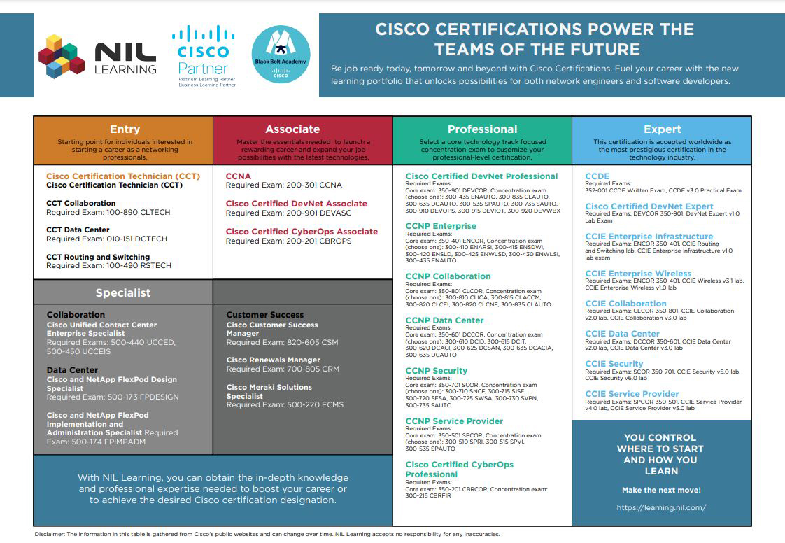 Cisco Certifications 2022 NIL Learning
