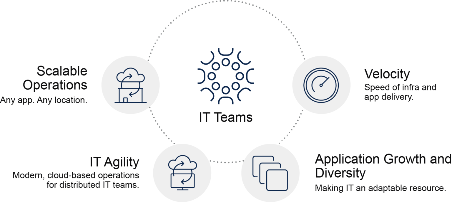 Cisco UCS: Building a Scalable Data Center Infrastructure